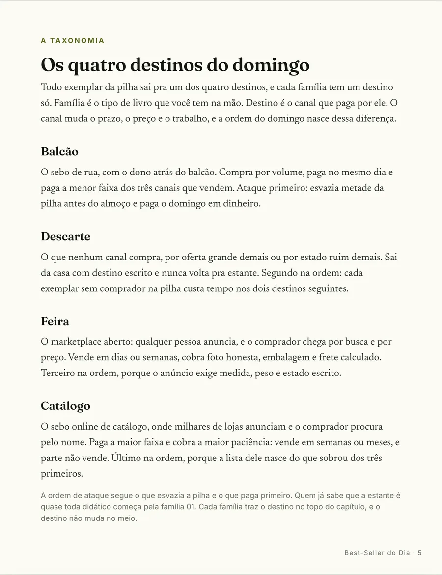 O mapa: Os quatro destinos do domingo: balcão, catálogo, feira e descarte