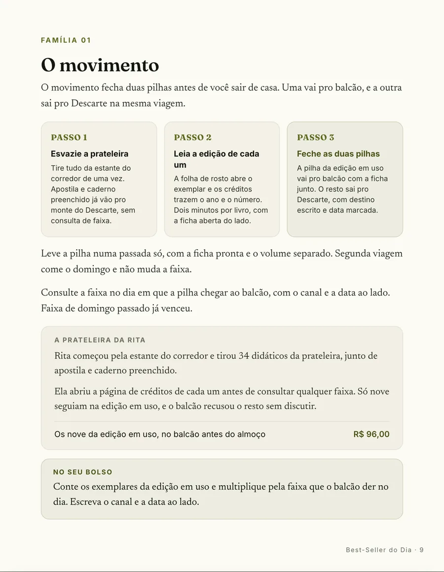 Passo a passo: O movimento em três passos: esvazie a prateleira, leia a edição na folha de rosto, feche as duas pilhas